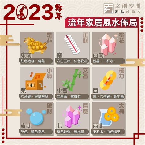 2023風水九宮格|兔年風水佈局｜陳定幫詳解2023癸卯年九宮飛星圖 附 